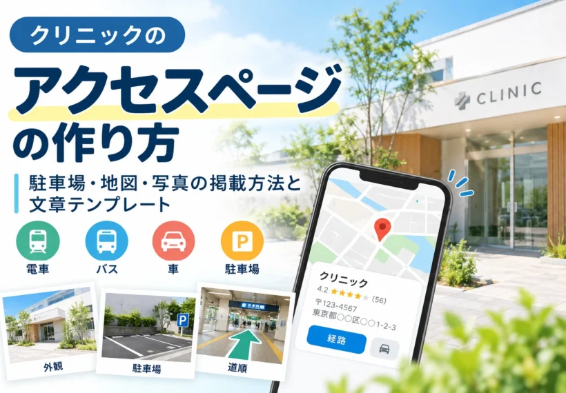 クリニックのアクセスページの作り方を紹介する記事のサムネイル画像。クリニックの外観、地図を表示したスマートフォン、駐車場や道順の写真を配置し、アクセス情報の掲載方法を解説。